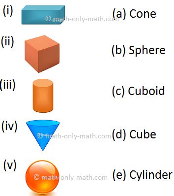 Plane and Solid Shapes Worksheet | Cube | Cuboid | Cone | Sphere