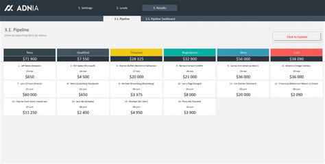 Demo – Sales Pipeline Template Excel.xlsm | Adnia Solutions | Excel ...