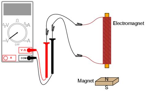 electromagnetic induction Archives - Universe Today