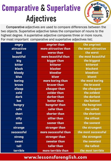 Comparative & Superlative Adjectives and Examples - Lessons For English