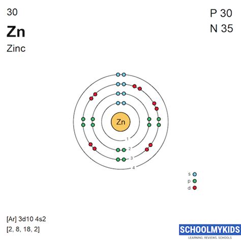 Zinc Atomic Structure