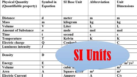 What are SI units ? - YouTube