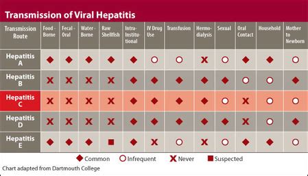 Most common mode of hepatitis a transmission - rightds