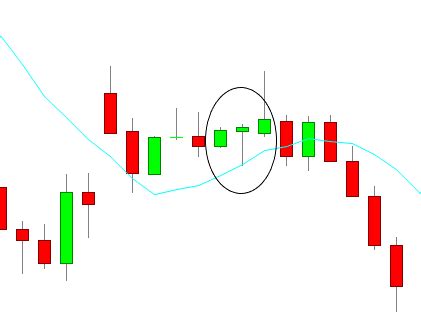 Dragonfly Doji Candlestick Pattern - (Trading Strategy Analysis and ...