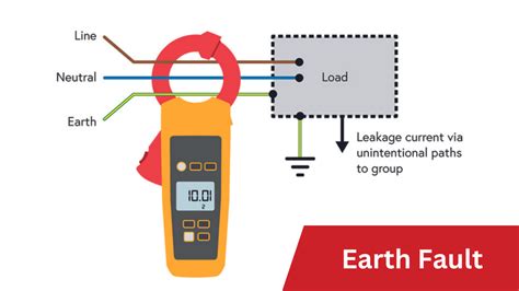 What is Earth Fault? Causes, Effects and Protection - Star Delta