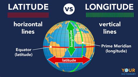 Latitude & Longitude | PPT