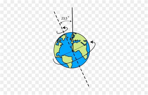 Earth Tilt Seasons Diagram - Diagram Of Earths Tilt - Free Transparent ...