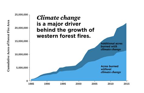 The Causes and Consequences of California’s Wildfires – UAB Institute ...