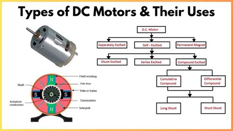 Types Of Dc Motors