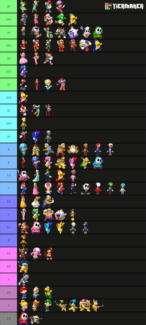 Point Based Mario Kart Tour Tier List (0 Points for City Tracks, 0.5 ...