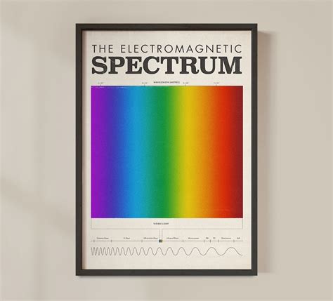 Science Poster Electromagnetic Spectrum Mid Century - Etsy UK