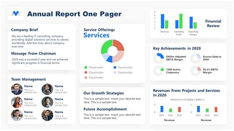 One Pager Annual Report PowerPoint Template - SlideModel