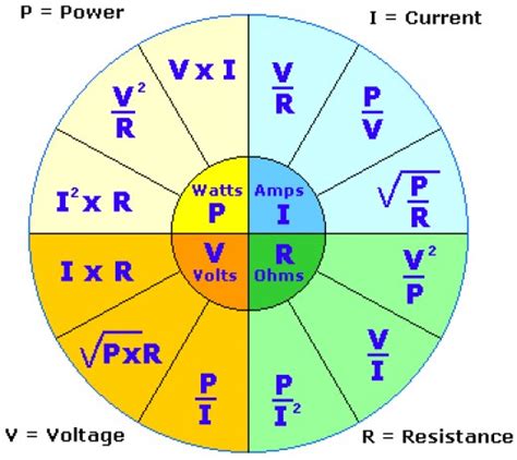 Watts, Amps and Volts and How To Understand Electricity | Owlcation