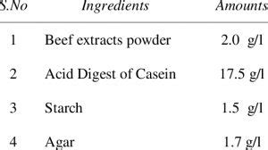 Mueller Hinton Agar (MHA) - Preparation, Composition and Uses ...