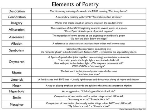 Definition poster of Poetry elements | Teaching literature, Poetry ...