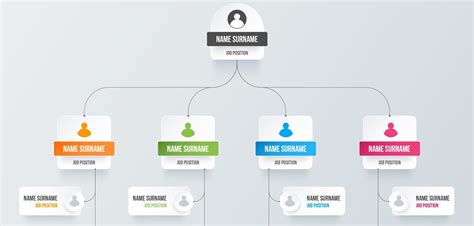 7 Best Organizational Chart Software for 2024 | Factorial