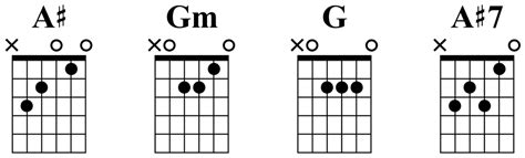 Ultimate Drop C Tuning Resource: Chords, Songs, TAB - Guitar Gear Finder