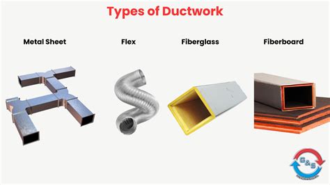 HVAC Ductwork: Air Duct Types, Working, Problems & Installation ...