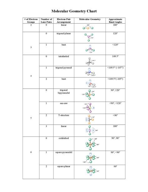 Molecular Geometry Chart Nonlinear and linear molecules