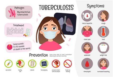 Tuberculosis (TB) - Symptoms, Diagnosis, Treatment and More