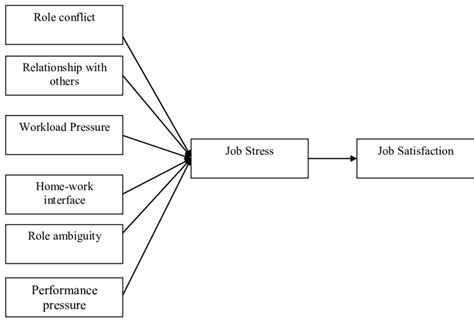 How To Draw A Conceptual Framework Diagram