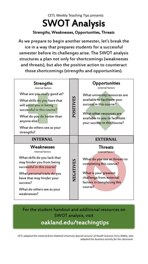 Swot Analysis Worksheet Template | HQ Printable Documents