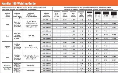 Welding Chart For Mig