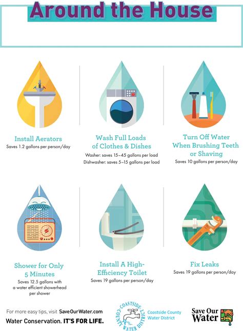 Water Conservation Tips