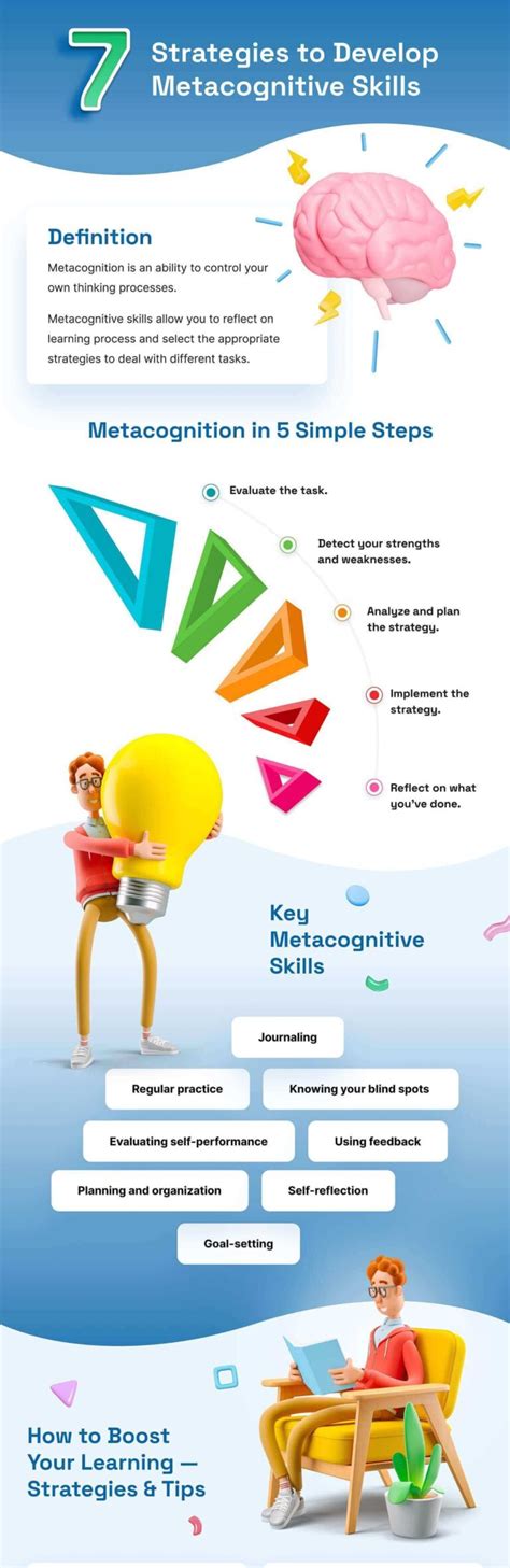 7 Strategies to Develop Metacognitive Skills - Infographic Portal