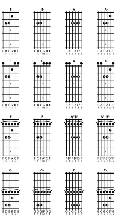 The Complete Study of Bar Chords on Guitar. | Los Angeles or Skype ...