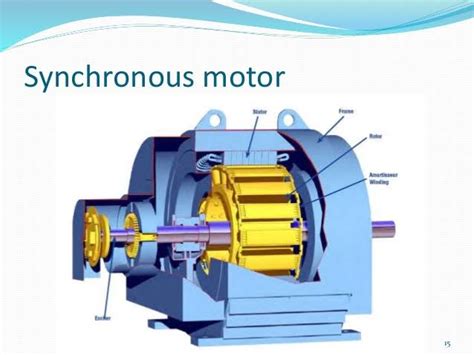 Synchronous motor | applications, working principle and types