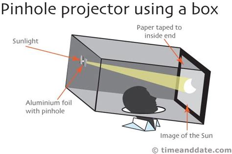 How to see the eclipse with cardboard box - sippna