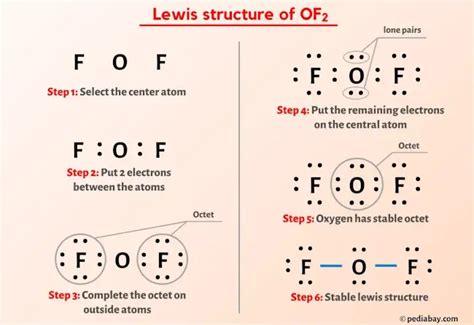 OF2 Lewis Structure in 6 Steps (With Images)