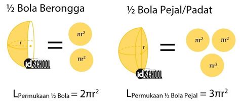 Cara Menentukan Luas Permukaan Bola - IMAGESEE