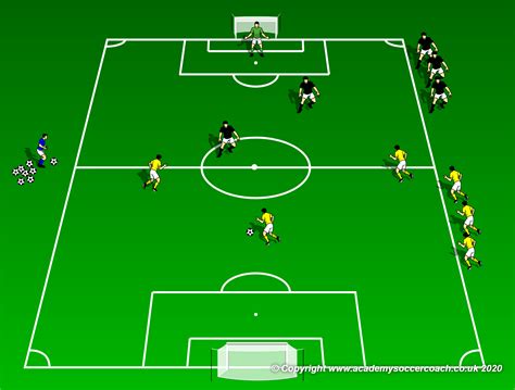 Soccer Drills/Exercises Archives - WORLD CLASS COACHING Training Center