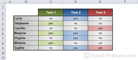 Excel Course: Tables (colors, styles)