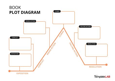 20+ Plot Diagram Blank - JaadeMoldovan