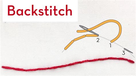 Backstitch - How to quick video tutorial - hand embroidery stitches for ...