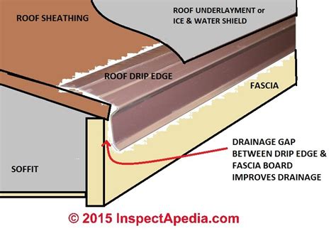 Roof Drip Edge Flashing Requirements & Recommendations