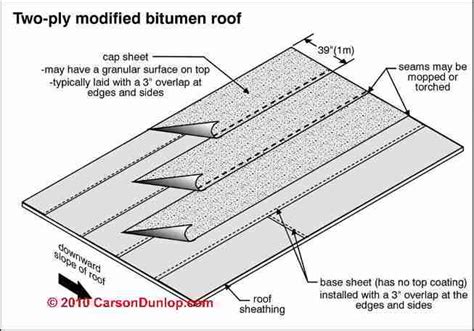 Firestone Modified Bitumen Roofing Details - 12.300 About Roof