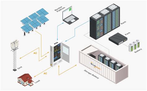 Buy Bluesun 1MW 2MW 3MW Hybrid Off Grid Solar Power Energy Plant Design ...