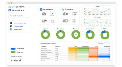 10 Free Google Data Studio Templates [UPDATED 2024 ]