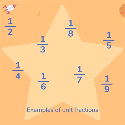 What Is A Unit Fraction? Explained For Primary Schools