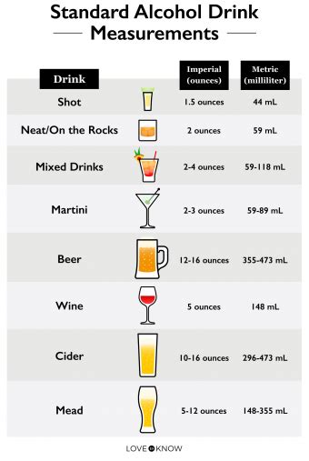 What Is a Standard Drink? Measurements of Alcohol Explained | LoveToKnow