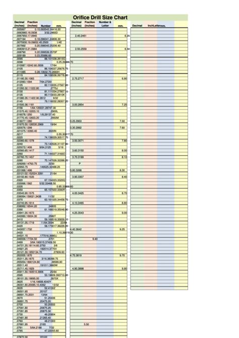 Orifice Drill Size Chart printable pdf download