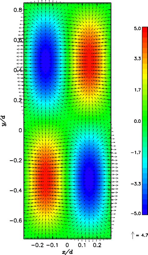 Figure 2 from Spot-like structures of neutron star surface magnetic ...