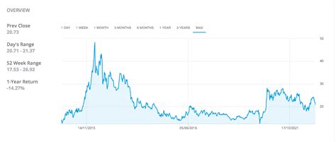 Silver Price Prediction 2023 – 2040 | Trading Education