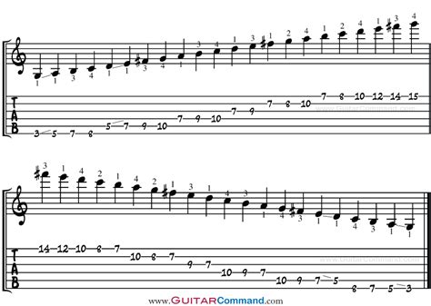 G Major Scale For Guitar TAB, Notation & Patterns, Lesson & Information