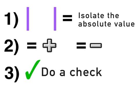 Solving Absolute Value Equations: Complete Guide — Mashup Math