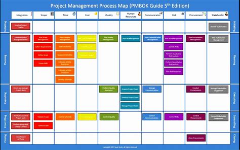 Process Map Excel Template